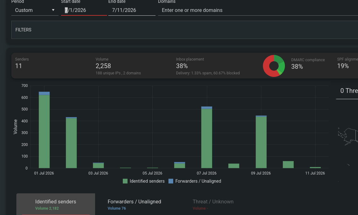 DMARC Manager Dashboard